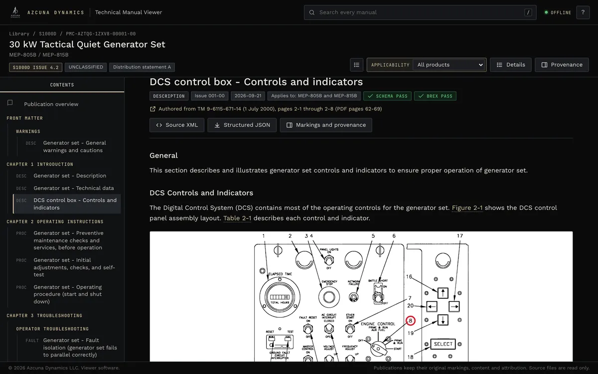 DCS control panel illustration with callout 8 highlighted