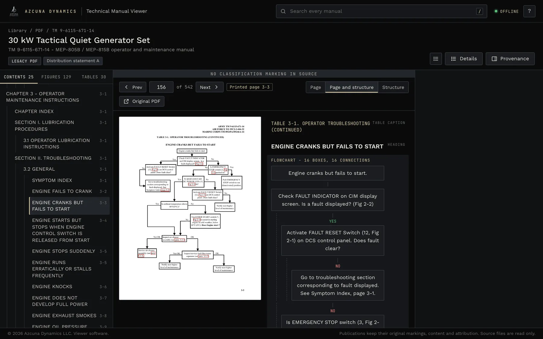 Original TM page with a troubleshooting flowchart beside the same flowchart rebuilt as boxes with yes and no connections