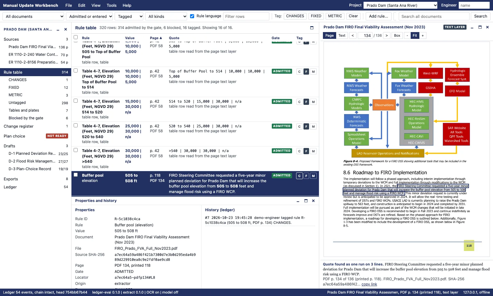 Manual Update Workbench rule table with the Prado Dam buffer pool rule selected and its quote boxed on report page 118